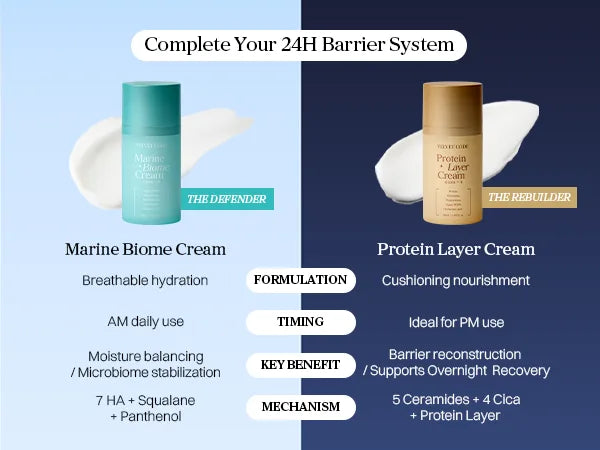 Velvet Code Protein Layer Cream detail 7